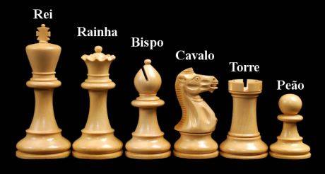 Quem é a peça mais forte do xadrez?